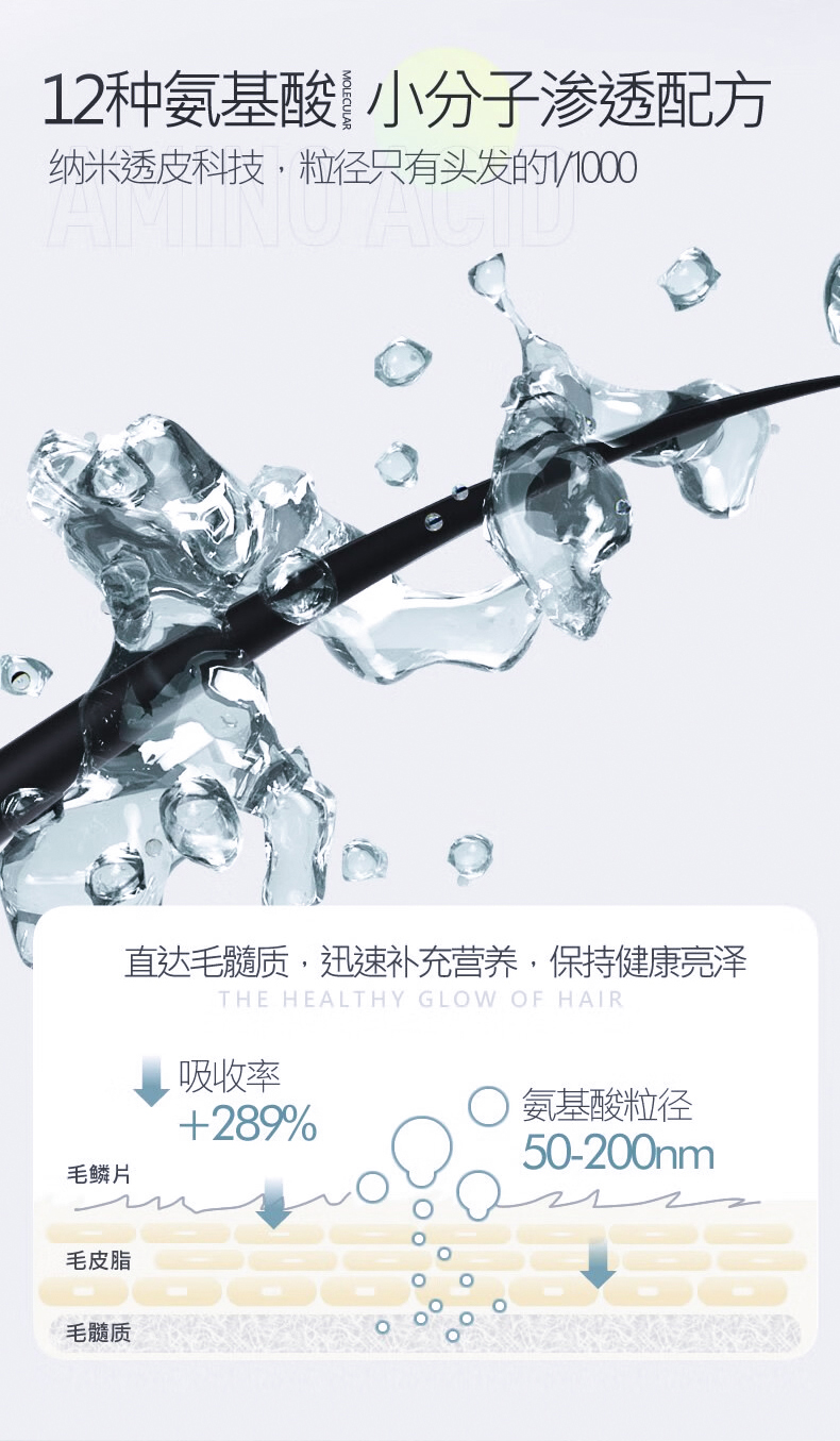 12種氨基酸小分子滲透配方，納米透皮科技，粒徑只有頭發(fā)的百分之一